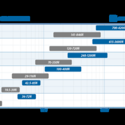 Ironless Linear Motors by TECNOTION
