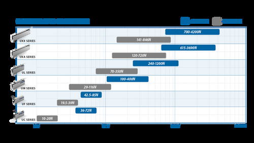 Ironless Linear Motors by TECNOTION